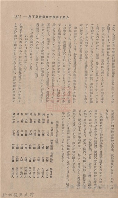 新竹州時報 創刊號藏品圖，第47張