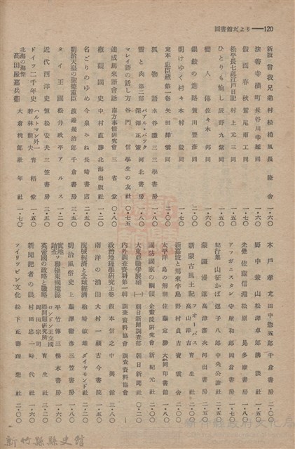 新竹州時報　第60號藏品圖，第127張