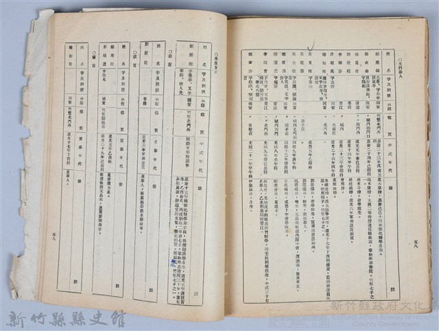 新竹文獻會通訊全一冊(刊印本)藏品圖，第161張