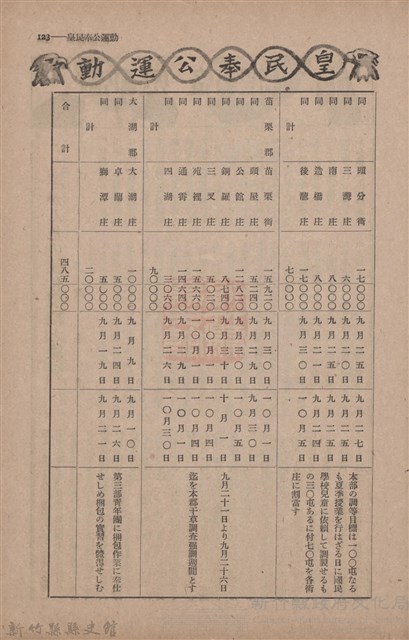 新竹州時報　第66號藏品圖，第130張