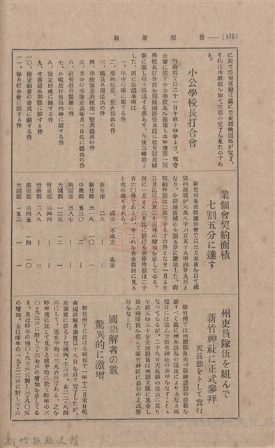新竹州時報 創刊號藏品圖，第170張