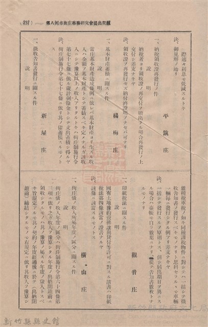 新竹州時報 創刊號藏品圖，第235張