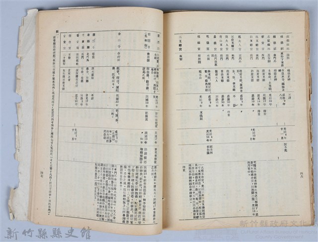 新竹文獻會通訊全一冊(刊印本)藏品圖，第155張