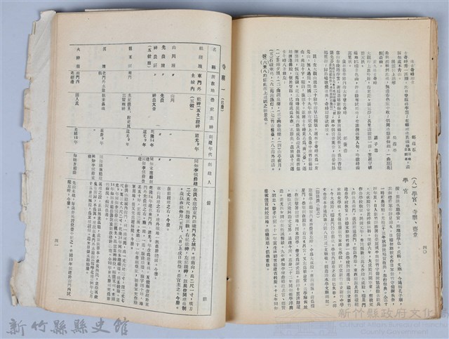 新竹文獻會通訊全一冊(刊印本)藏品圖，第152張