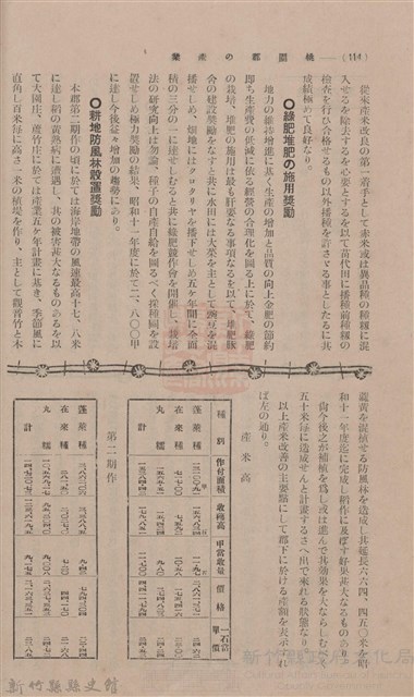 新竹州時報 創刊號藏品圖，第102張