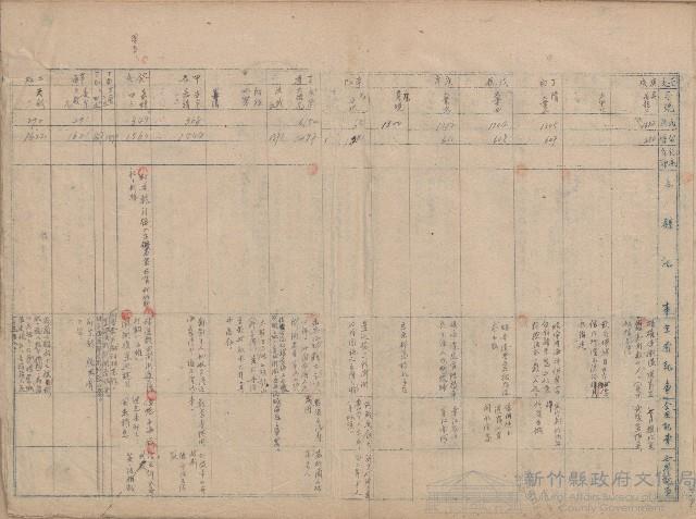 《臺灣省新竹縣志稿手稿》：卷二　大事記藏品圖，第1張