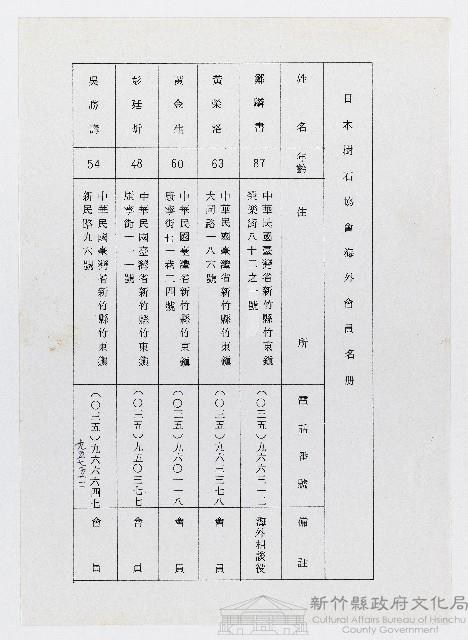 日本樹石協會海外會員名冊藏品圖，第1張