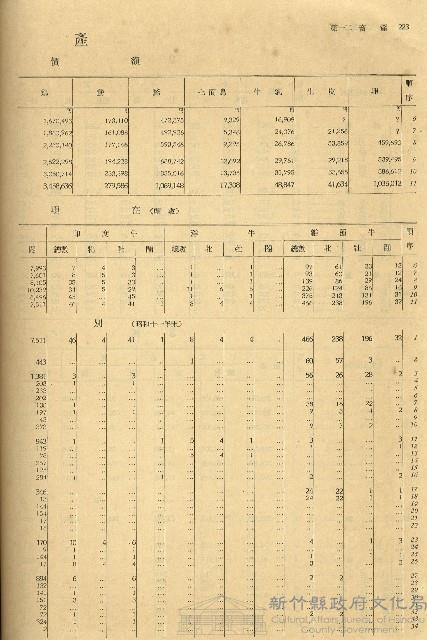 《新竹州第十六統計書》藏品圖，第1張