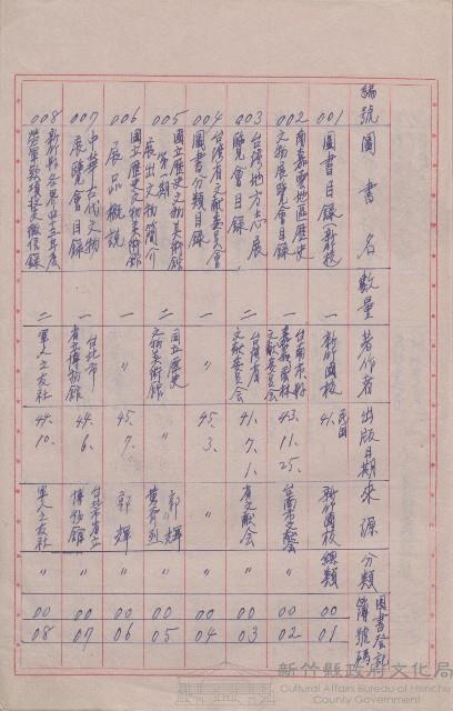 圖書目錄藏品圖，第1張