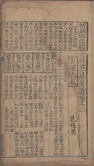 <新鐫曆法便覽象吉備要通書>卷三藏品圖，第1張