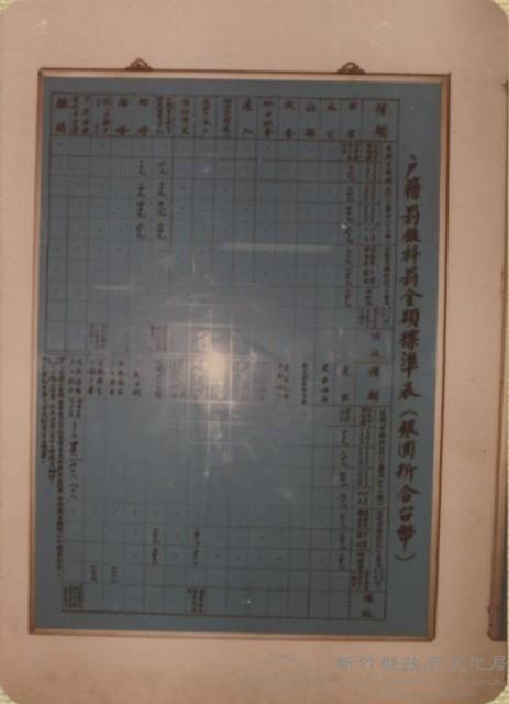 登錄號:2008.001.1328藏品圖，第1張