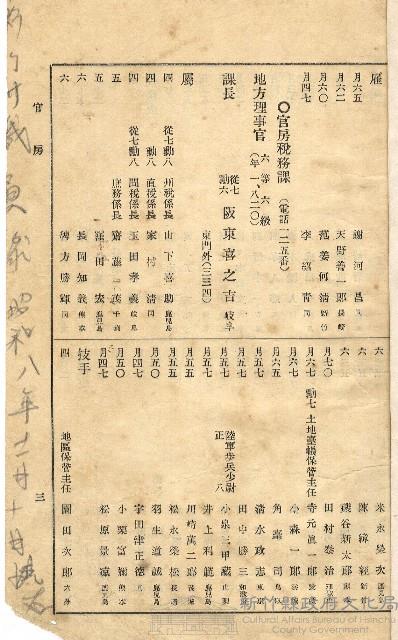 新竹州職員錄（昭和8年）藏品圖，第1張