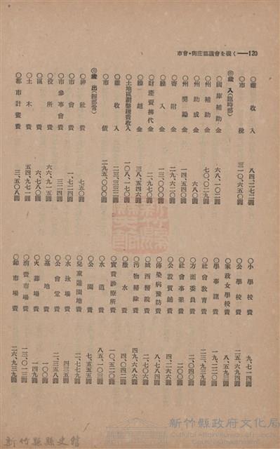 新竹州時報　第46號藏品圖，第128張