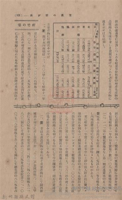新竹州時報 創刊號藏品圖，第89張