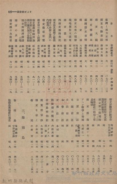 新竹州時報　第61號藏品圖，第137張