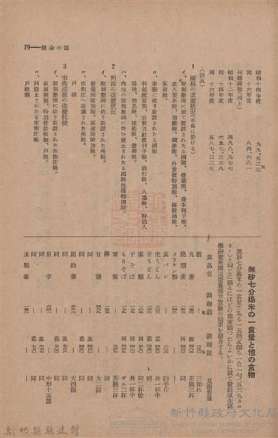 新竹州時報　第47號藏品圖，第87張