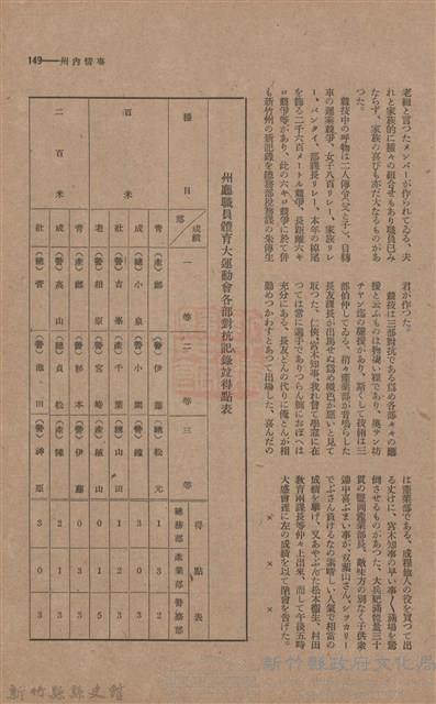 新竹州時報　第44號藏品圖，第157張