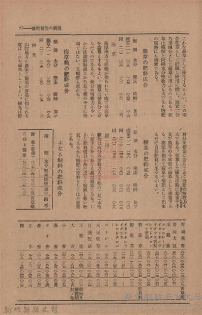 新竹州時報　第76號藏品圖，第81張