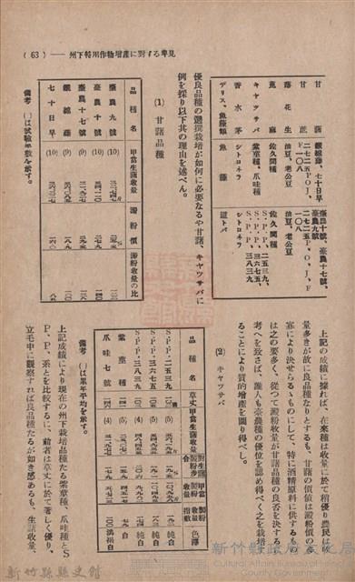新竹州時報　第36號藏品圖，第71張