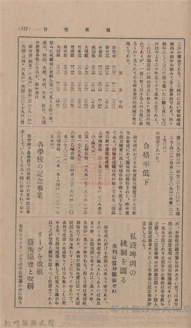 新竹州時報 創刊號藏品圖，第171張