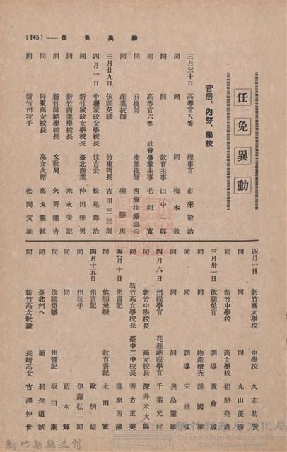 新竹州時報　第36號藏品圖，第151張