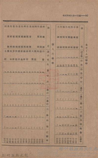 新竹州時報　第44號藏品圖，第151張