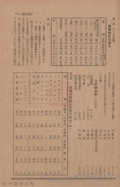 新竹州時報　第76號藏品圖，第61張