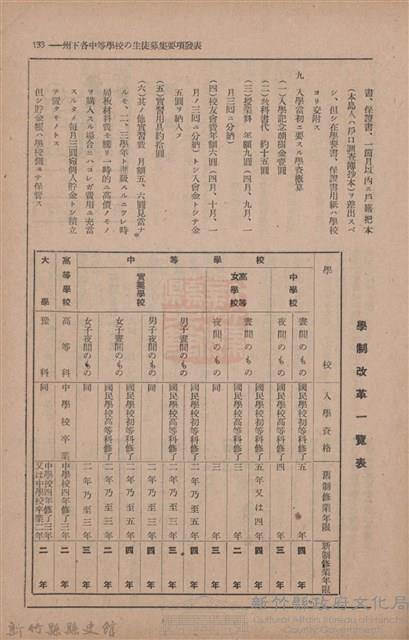 新竹州時報　第70號藏品圖，第141張