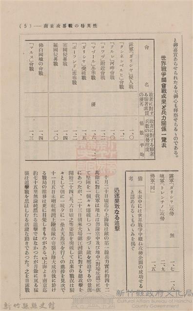 新竹州時報　第08號藏品圖，第11張