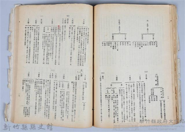 新竹文獻會通訊全一冊(刊印本)藏品圖，第130張