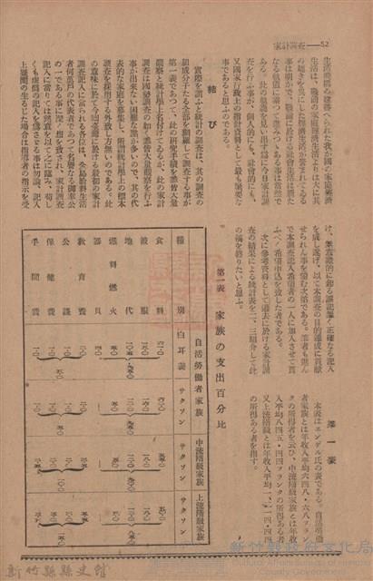 新竹州時報　第76號藏品圖，第60張