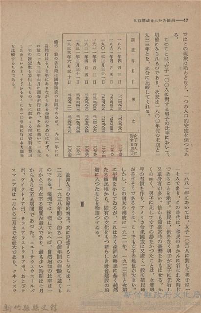 新竹州時報　第61號藏品圖，第20張