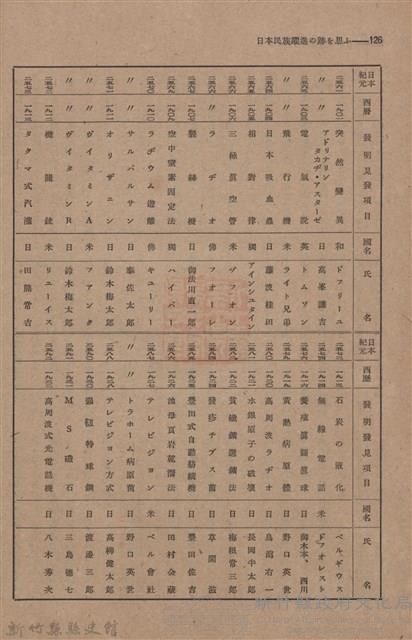 新竹州時報　第44號藏品圖，第135張