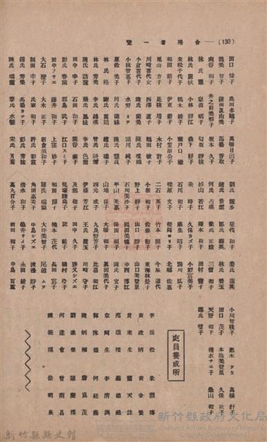 新竹州時報　第35號藏品圖，第135張