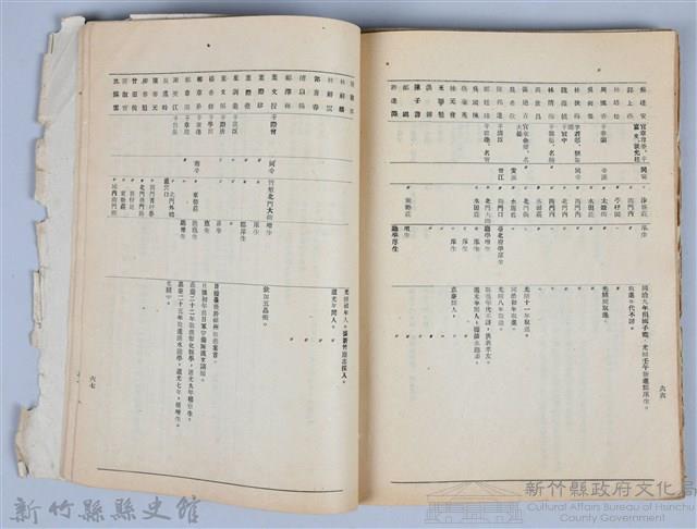 新竹文獻會通訊全一冊(刊印本)藏品圖，第165張