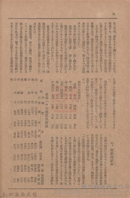 新竹州時報　第77號藏品圖，第78張