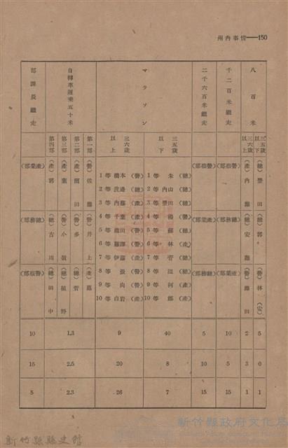 新竹州時報　第44號藏品圖，第158張