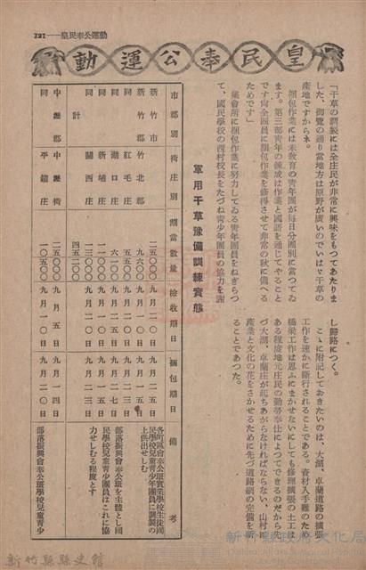 新竹州時報　第66號藏品圖，第128張