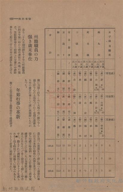 新竹州時報　第44號藏品圖，第159張