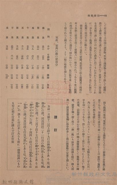 新竹州時報　第45號藏品圖，第52張