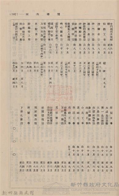 新竹州時報　第13號 產業特輯號藏品圖，第162張