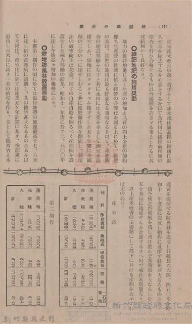 新竹州時報 創刊號藏品圖，第102張