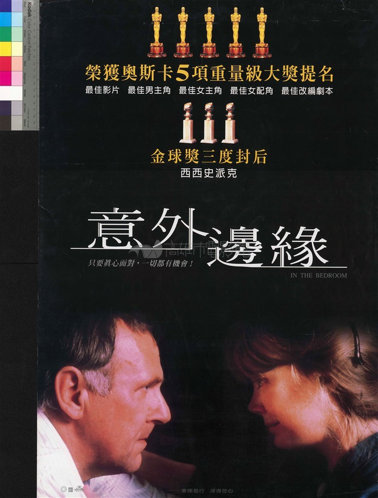 大圖瀏覽