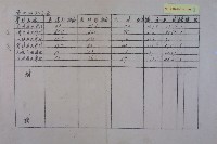 學校整潔檢查成績藏品圖，第7張