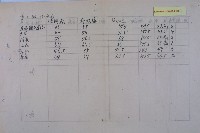 學校整潔檢查成績藏品圖，第8張