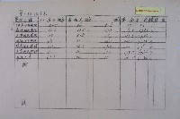 學校整潔檢查成績藏品圖，第9張