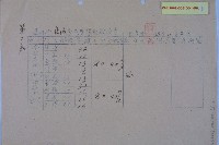學校整潔檢查成績藏品圖，第11張