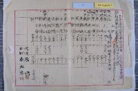 市營各業務機關年終獎金藏品圖，第4張