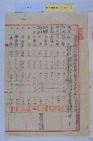 市營各業務機關年終獎金藏品圖，第5張