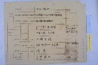 釜山市長崔錫元來訪藏品圖，第4張